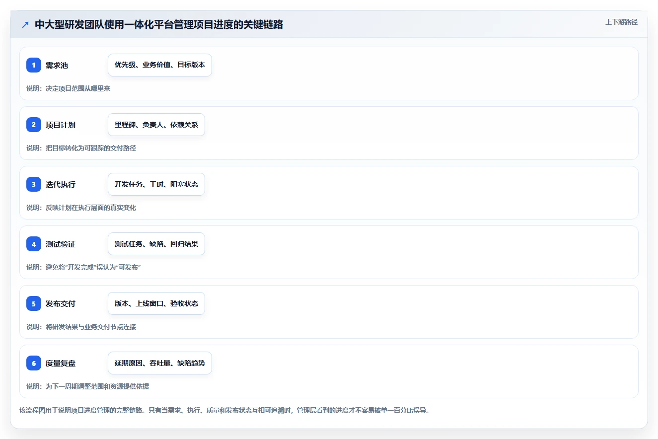 项目经理必看!2026年最受欢迎的5款project项目进度管理软件工具推荐