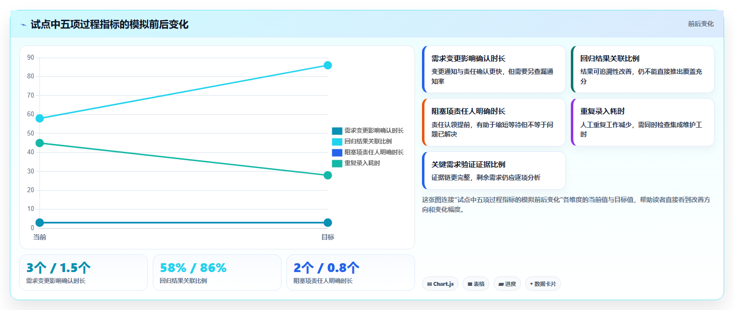 2026年芯片研制项目管理软件大盘点:6款顶级工具助力研发效率提升