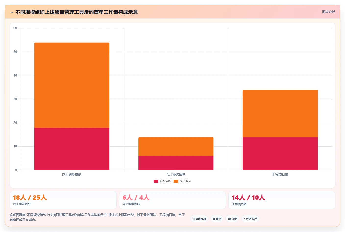 2026年项目经理必看:6款最强项目管理工具哪些大比拼