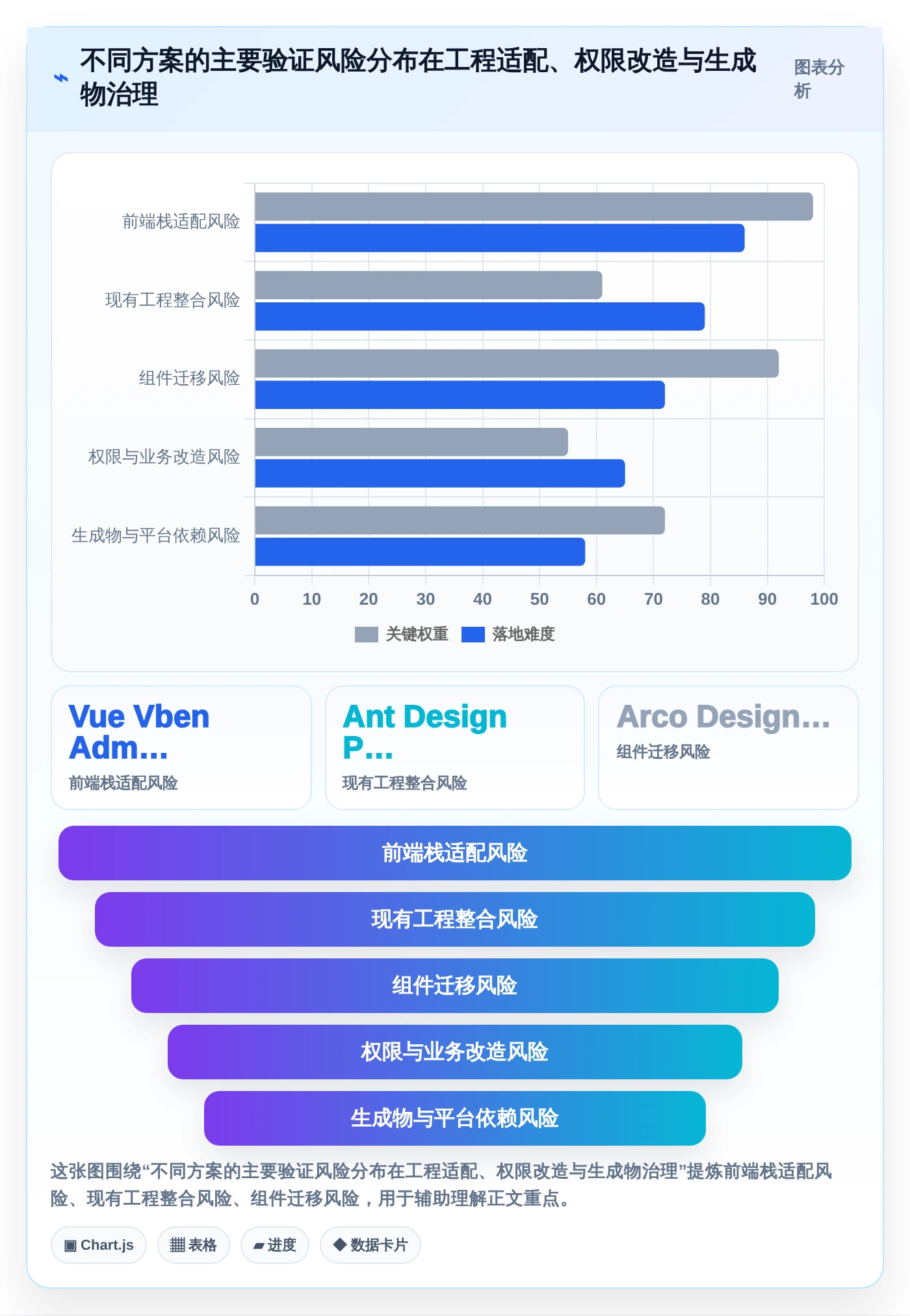 提升研发效率必备：2026年度5款顶级后台管理系统