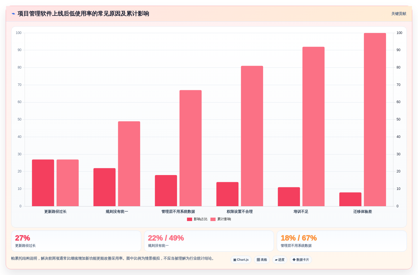 如何选择最适合你的项目管理软件?2026年8大工具对比指南