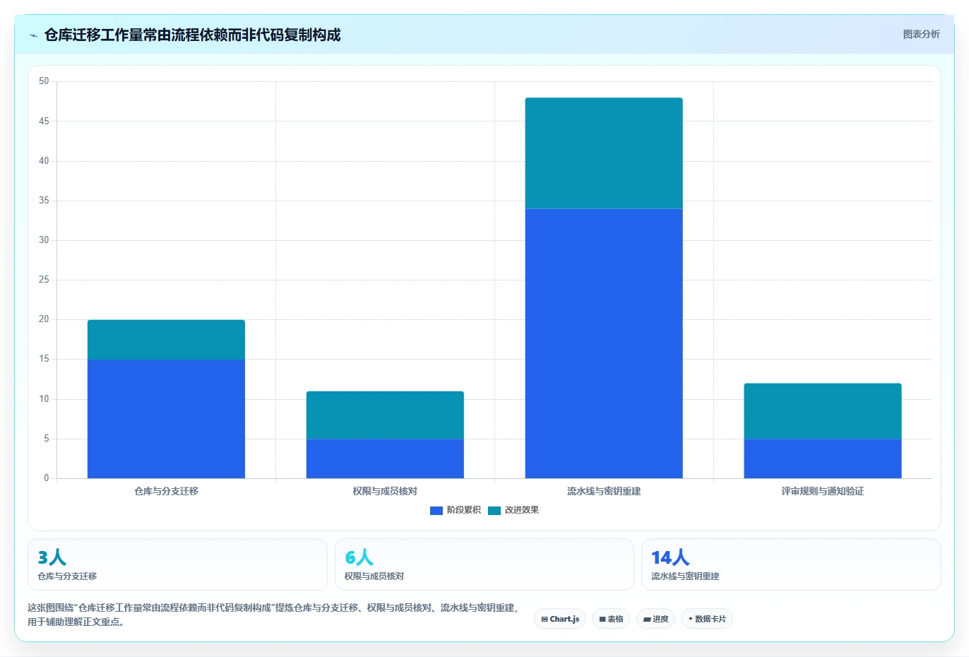 代码管理工具选型指南:2026 年必备的 5 大工具