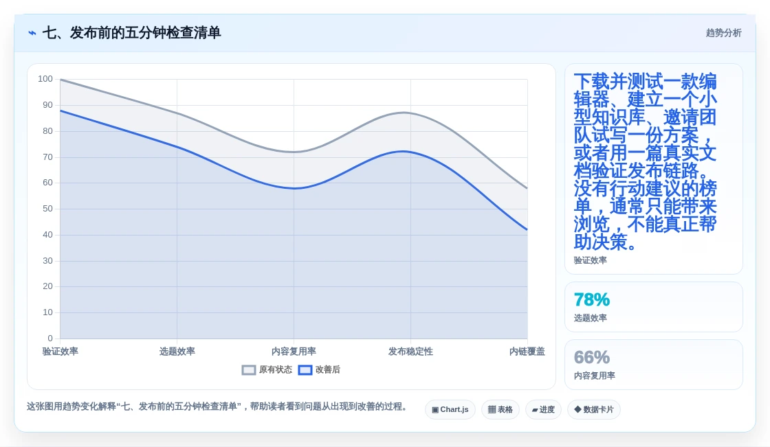 七、发布前的五分钟检查清单