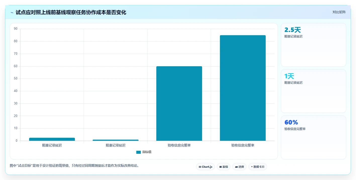 项目管理新趋势:2026年最受欢迎的5大任务发布软件推荐