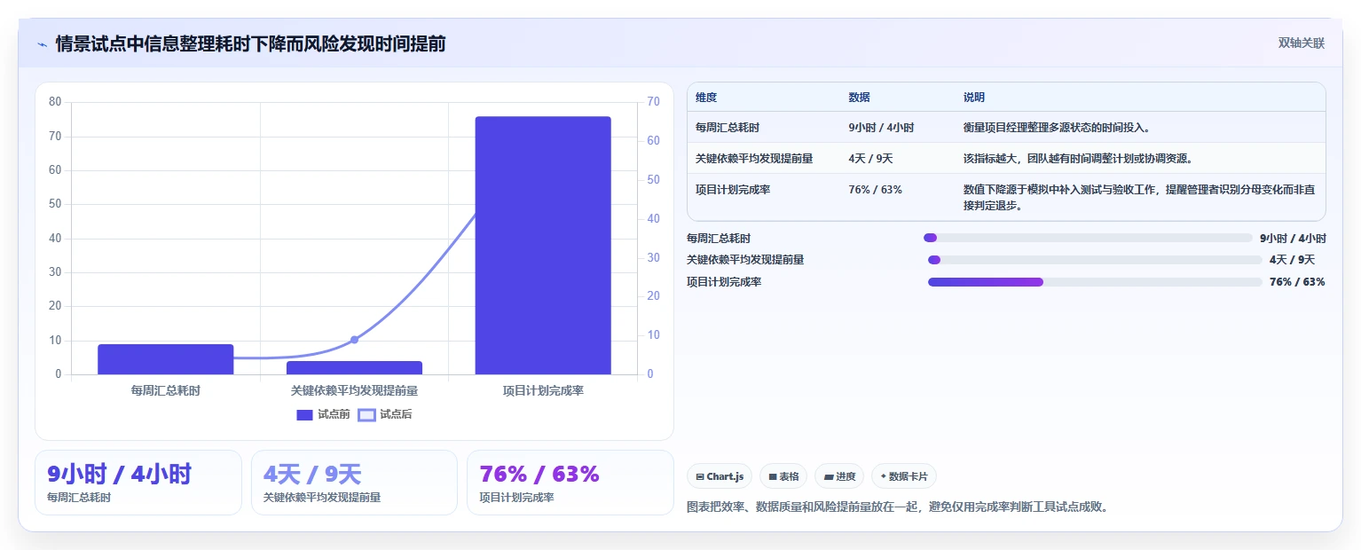 项目管理必备：2026年最受欢迎的5大进度条工具推荐