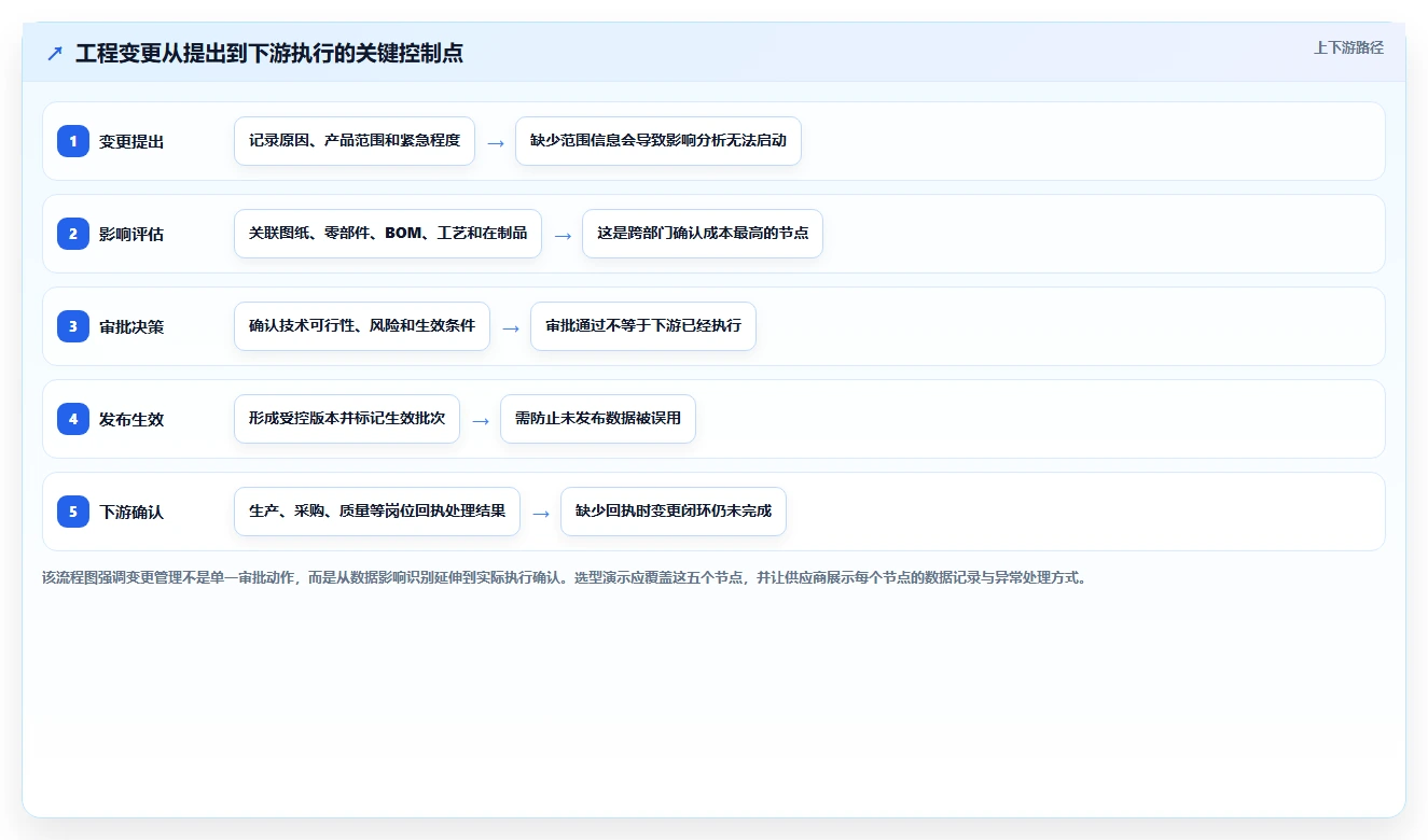 选对工具事半功倍：2026年研发管理系统PDM选型指南