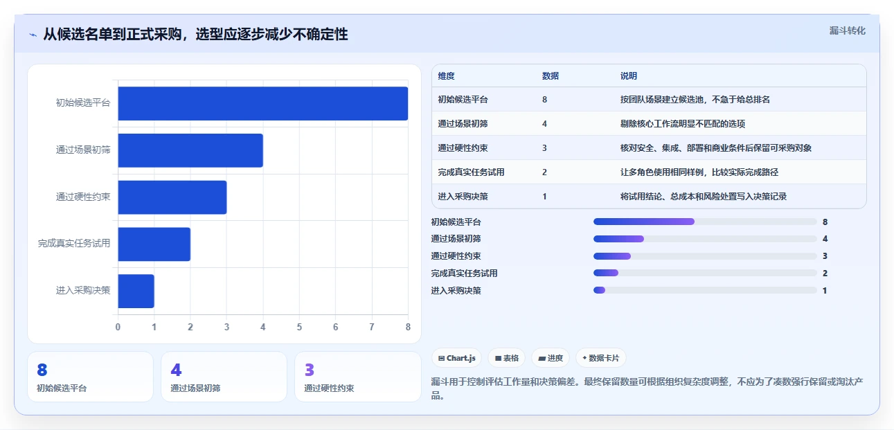 2026年项目管理软件选型指南:8款主流平台深度评测与决策框架