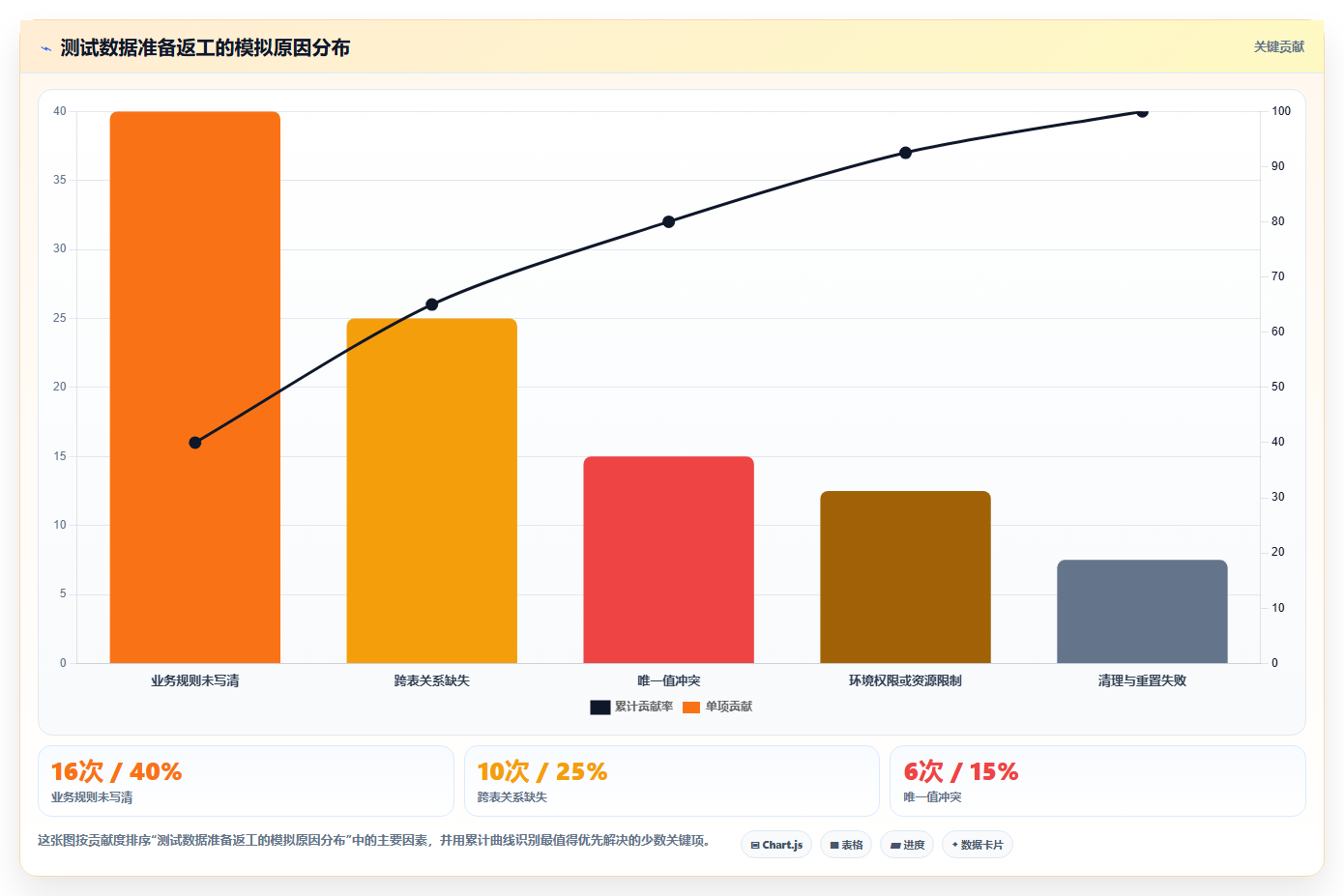 测试效率翻倍！2026年值得关注的6个生成测试数据工具推荐