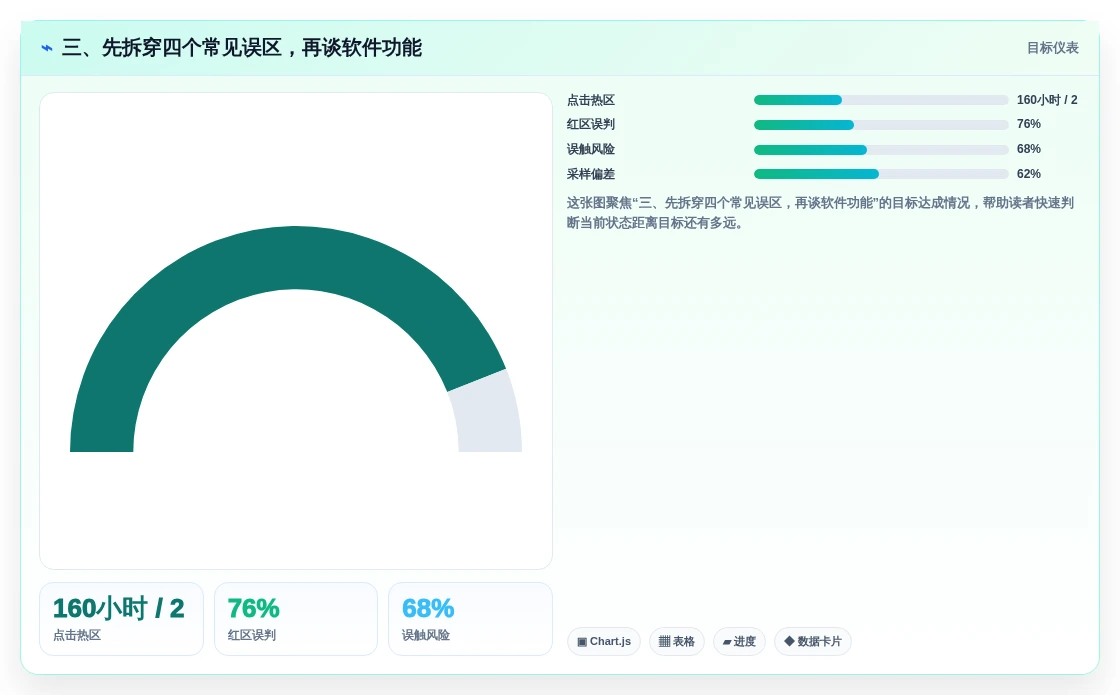 三、先拆穿四个常见误区,再谈软件功能