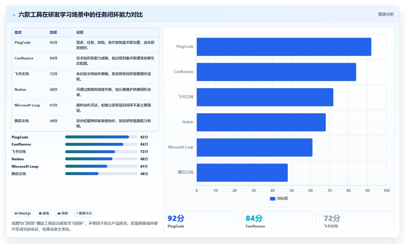 2026年协作学习软件选型指南:6款热门工具深度评测