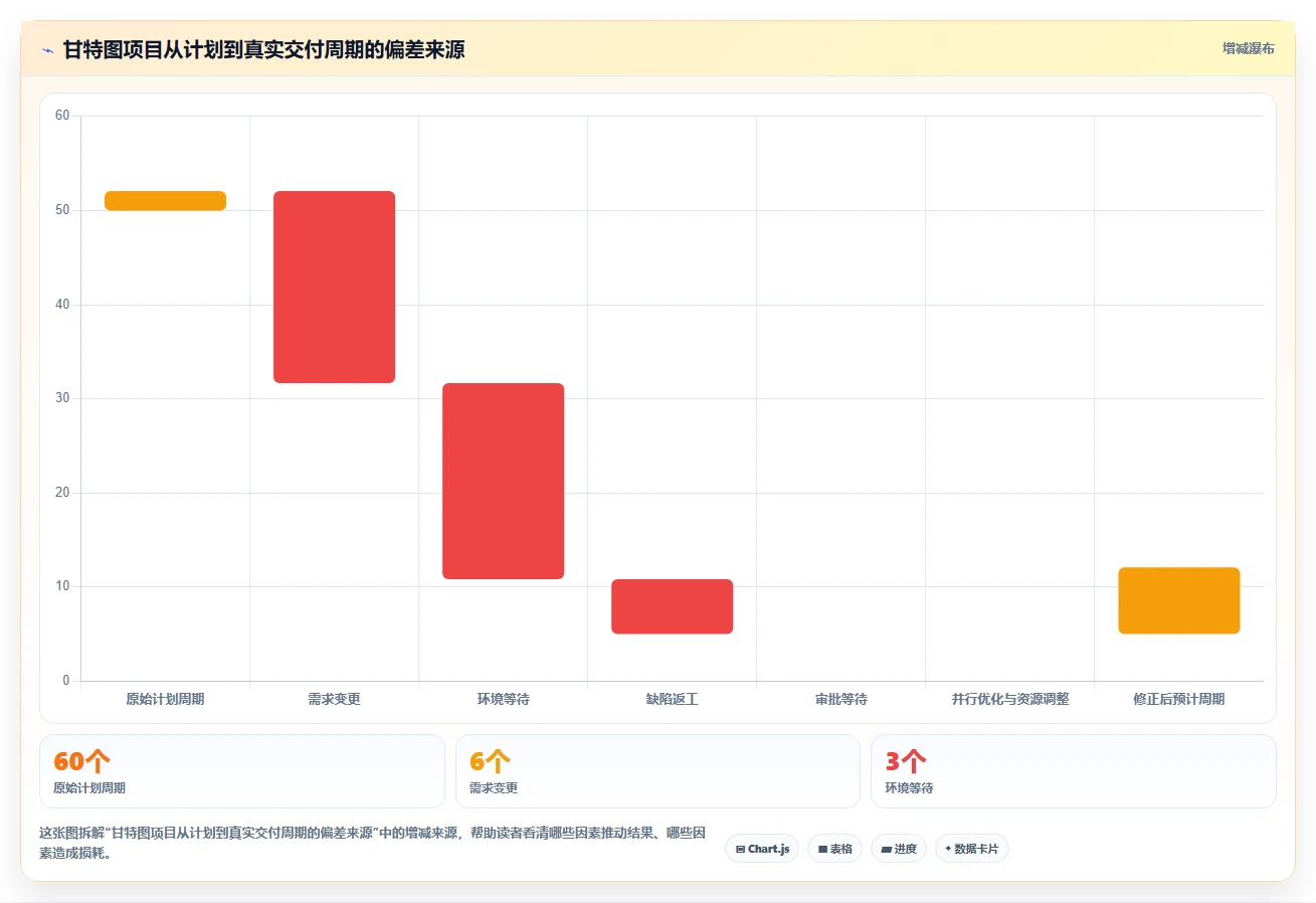 如何选择适合你团队的软件项目管理甘特图工具？2026年最新选型指南