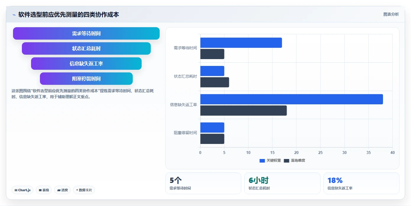 提升团队效率：2026年度7大比较好用的项目管理软件推荐