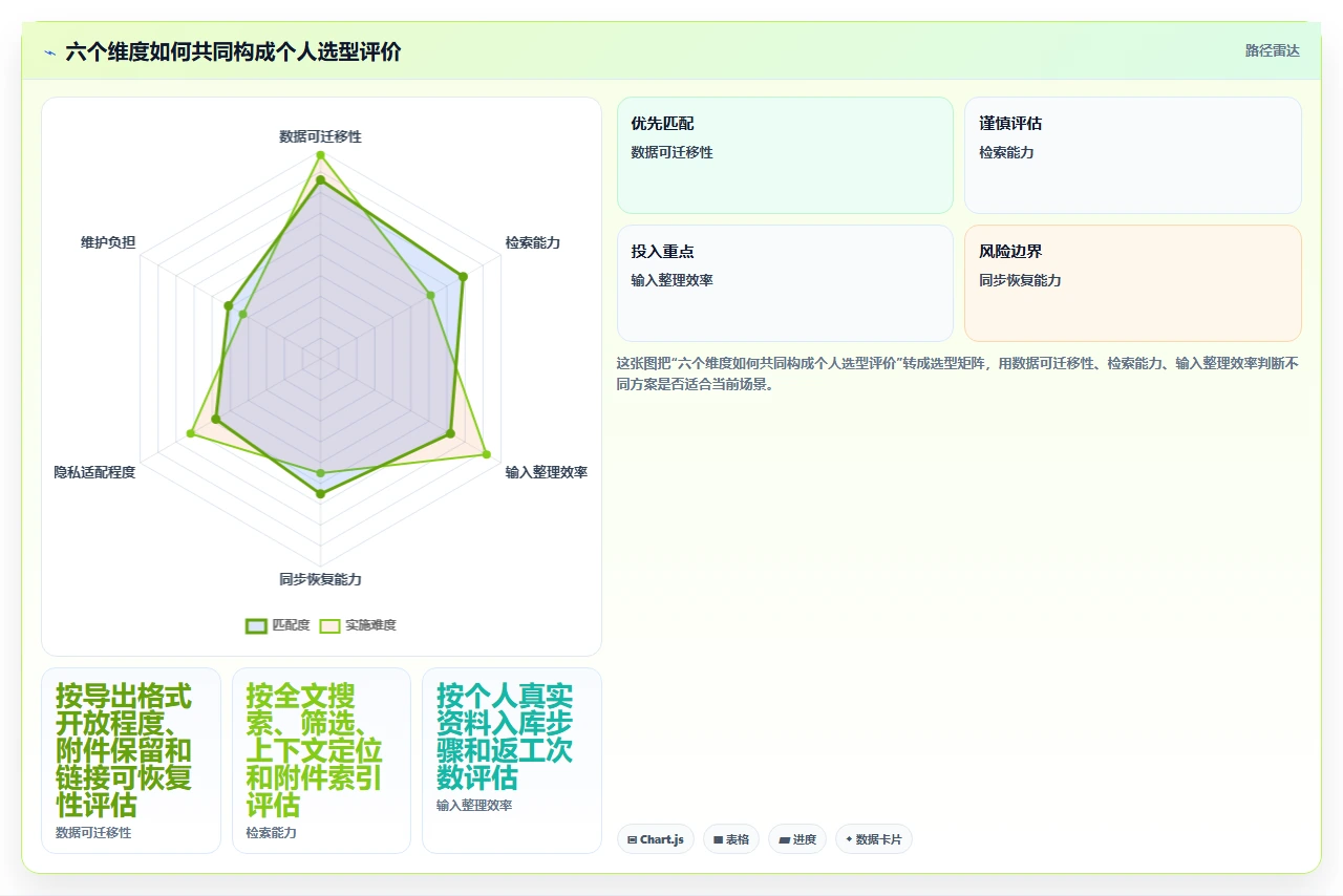数字时代学习利器:2026年本地知识库笔记软件选型指南,8款精选工具盘点