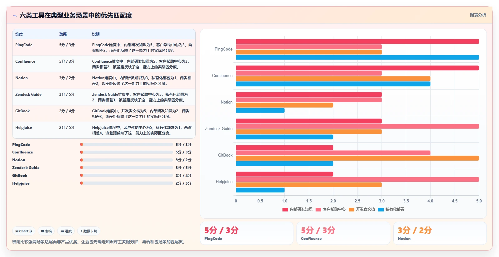 2026年效率新选择:6款热门faq知识库软件工具深度对比