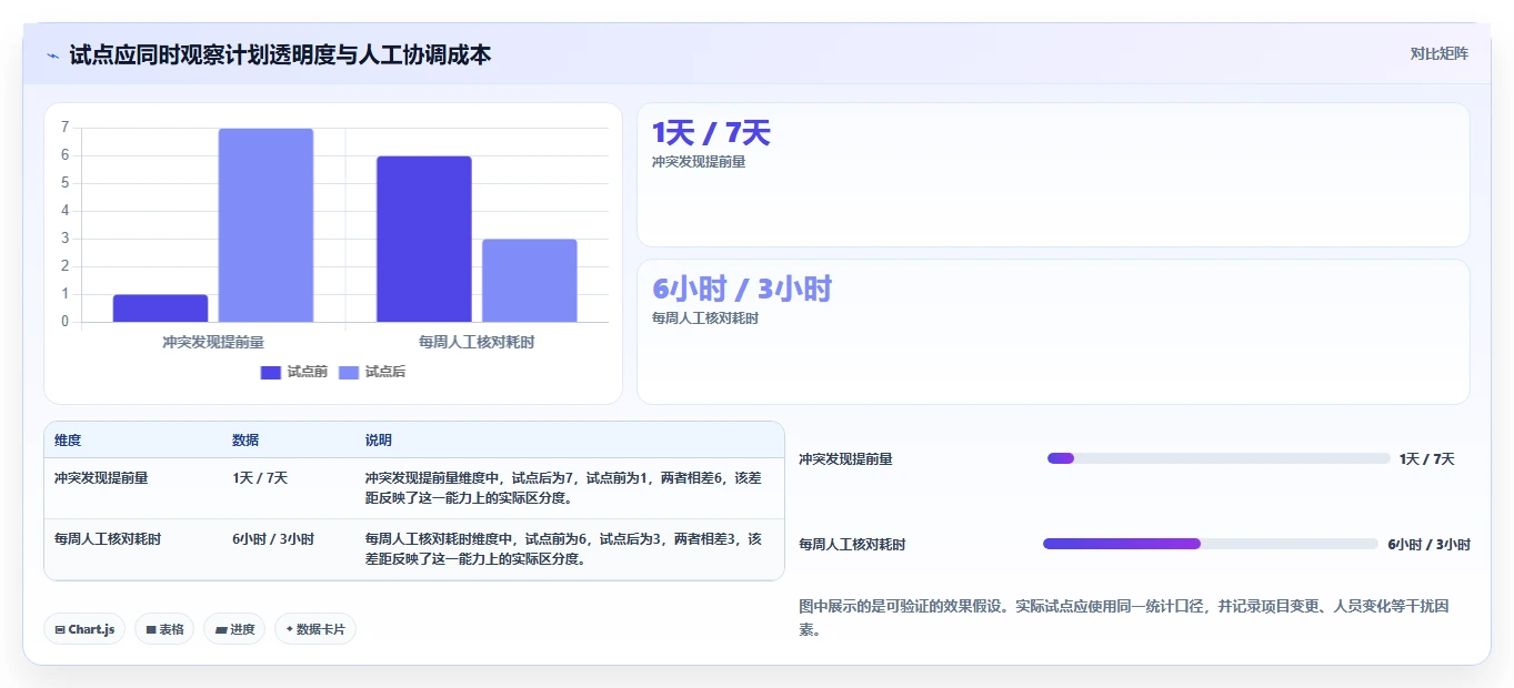 2026年资源管理软件有哪些?6款顶级工具深度对比