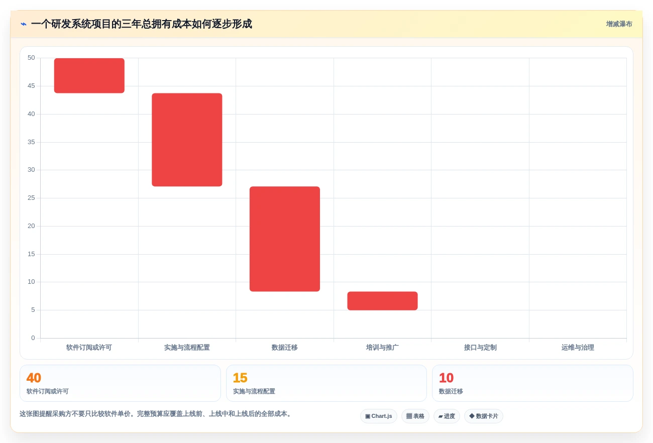 研发团队必备:2026年度5大进展系统工具推荐及选型指南