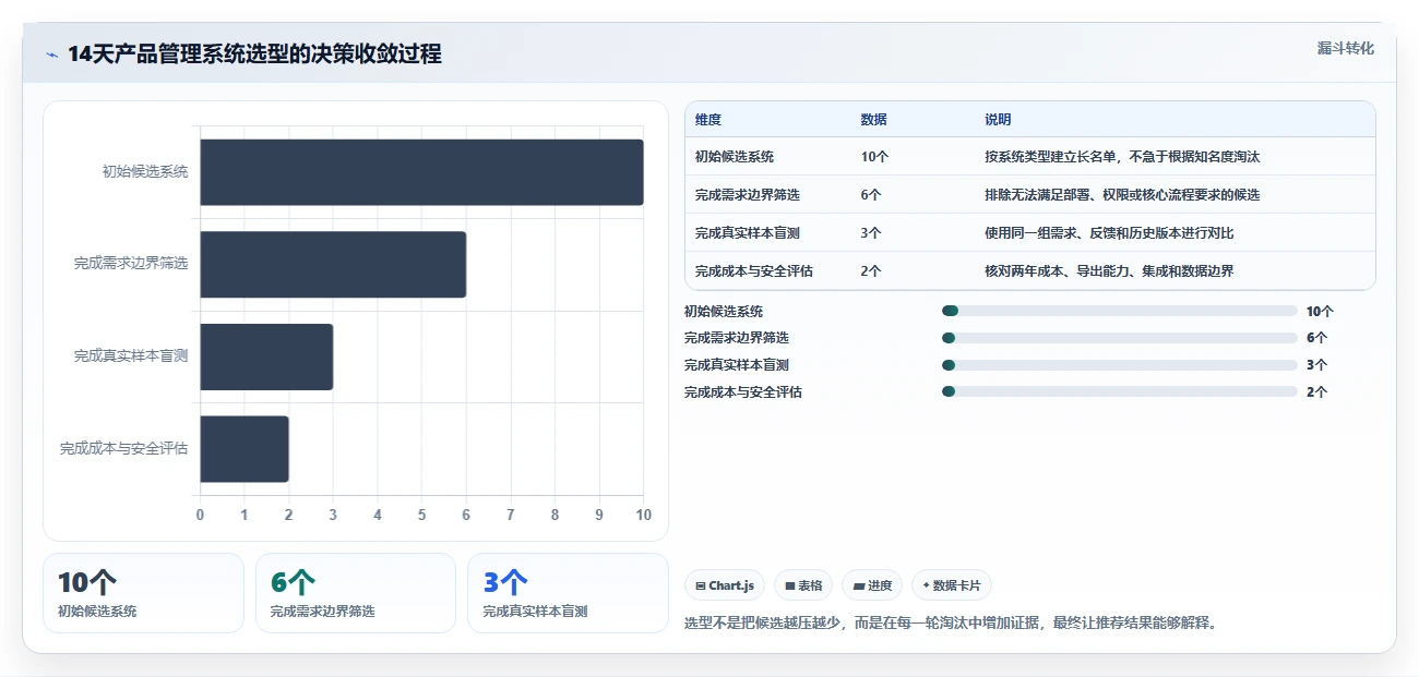 2026十大产品管理系统排名解析，提供选型对比与落地指南