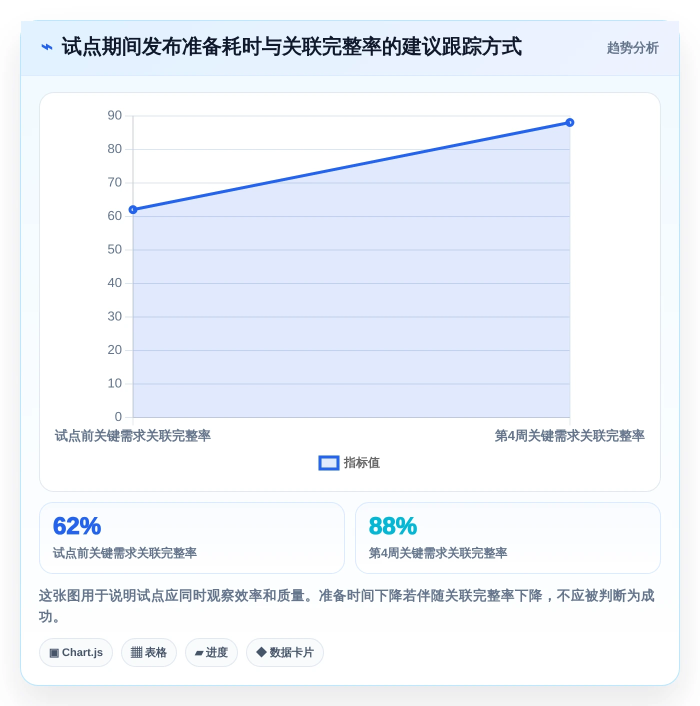 项目管理新趋势:2026年最受欢迎的8大测试任务管理工具盘点