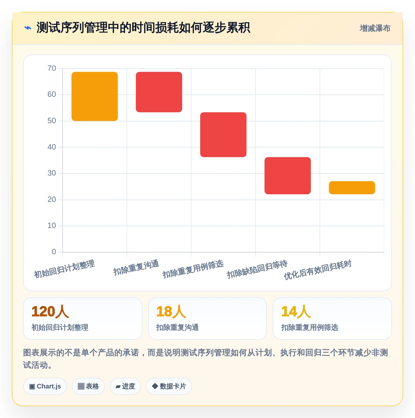 效率提升利器：2026年最值得关注的5款测试序列管理软件