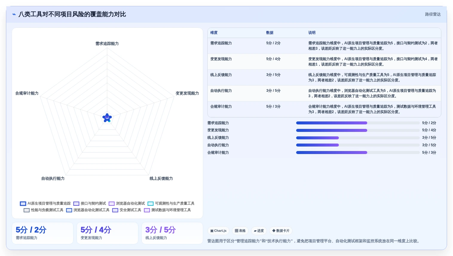 项目管理新趋势：2026年不可错过的8大测试使用的工具