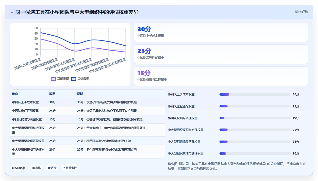 项目管理新趋势：2026年最受欢迎的5大计划app软件推荐
