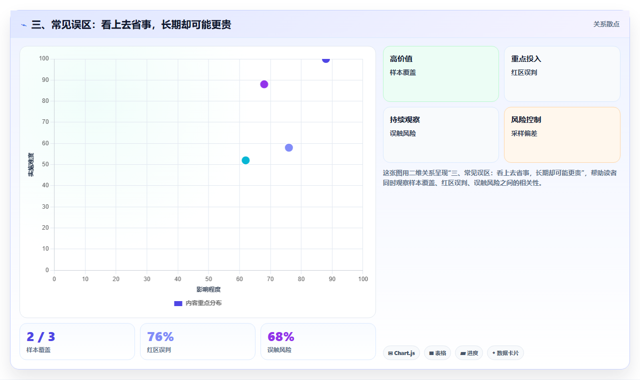 三、常见误区:看上去省事,长期却可能更贵