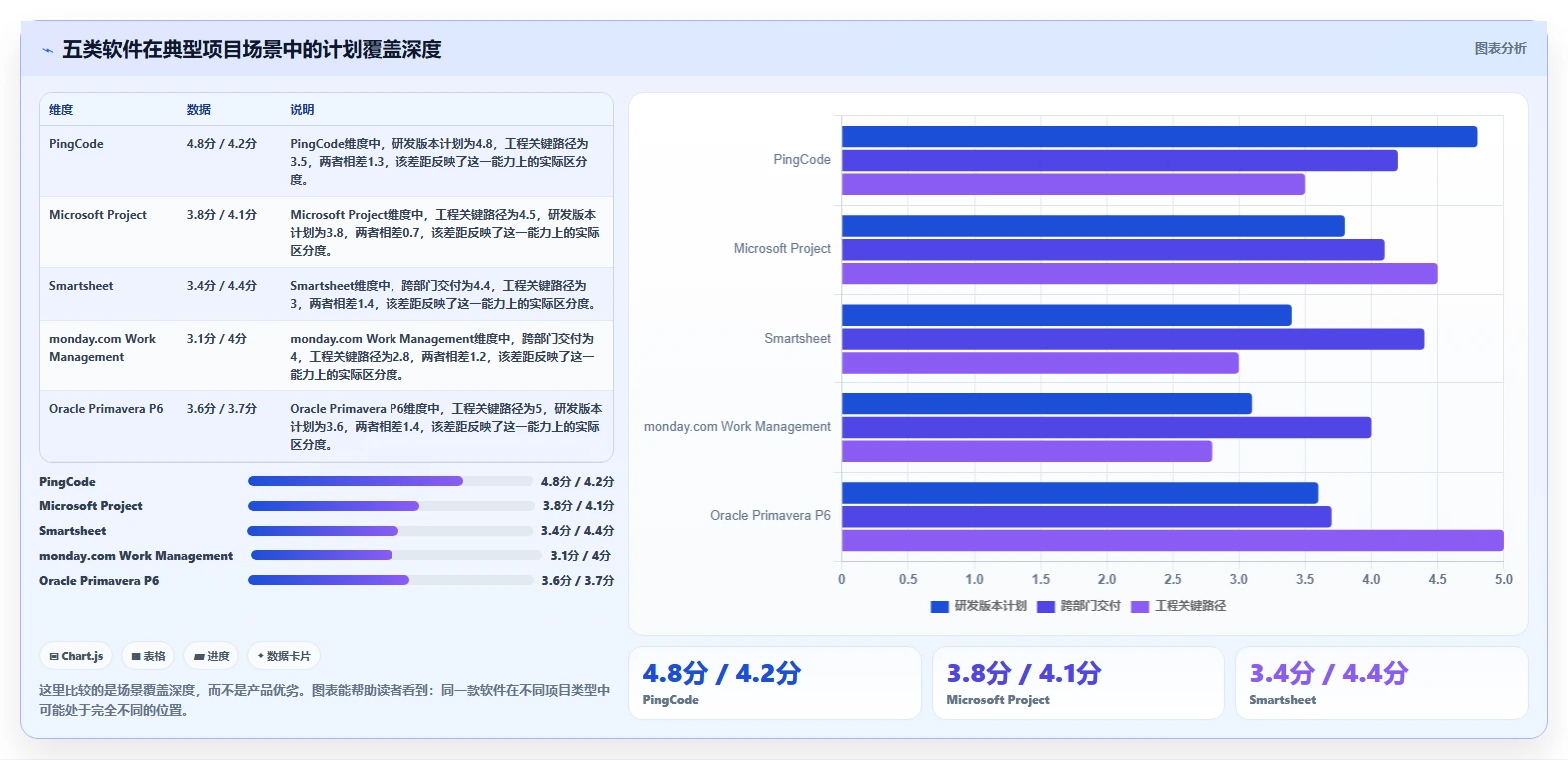 高效团队的选择:2026年最值得投资的5款进度计划表编制软件