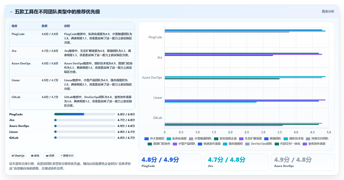 提升团队效率:2026年5款顶级开发任务排期工具推荐及选型指南