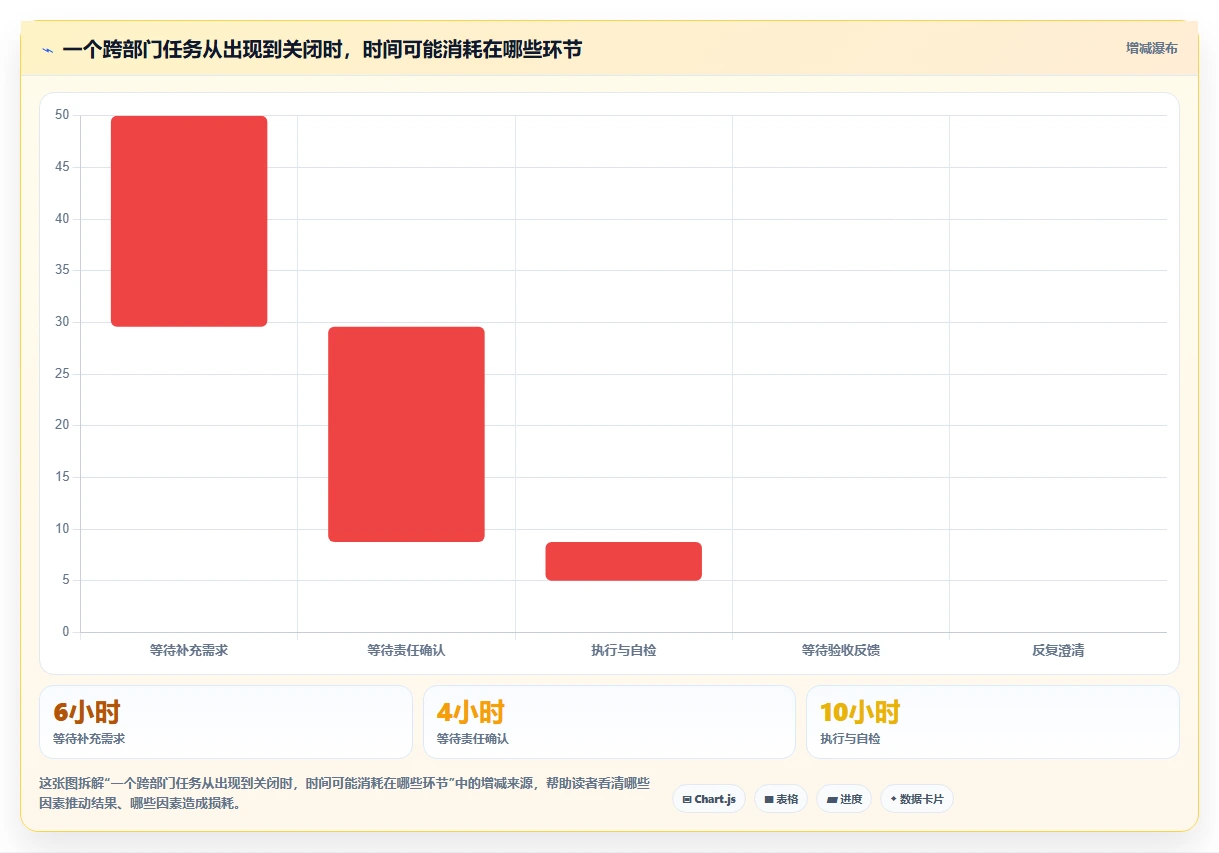 提升效率必备：2026年度5大saas项目管理软件推荐