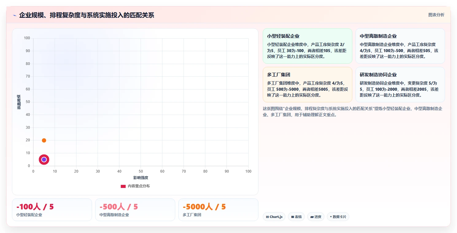 2026年效率之选:8款顶级ruting和标准工时管理系统工具大盘点