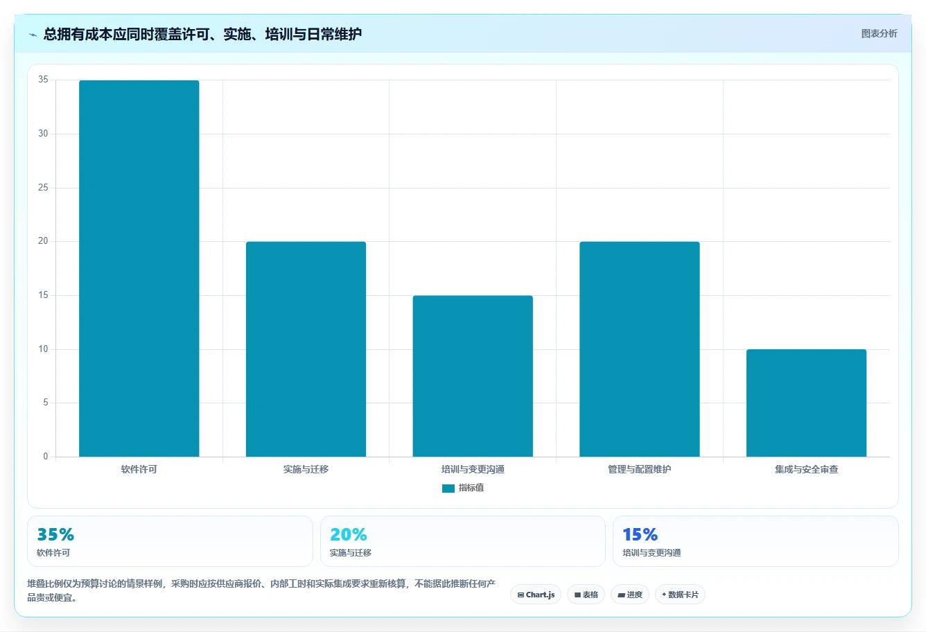 2026年效能工作任务管理软件大比拼：6款顶级工具助你提升团队生产力