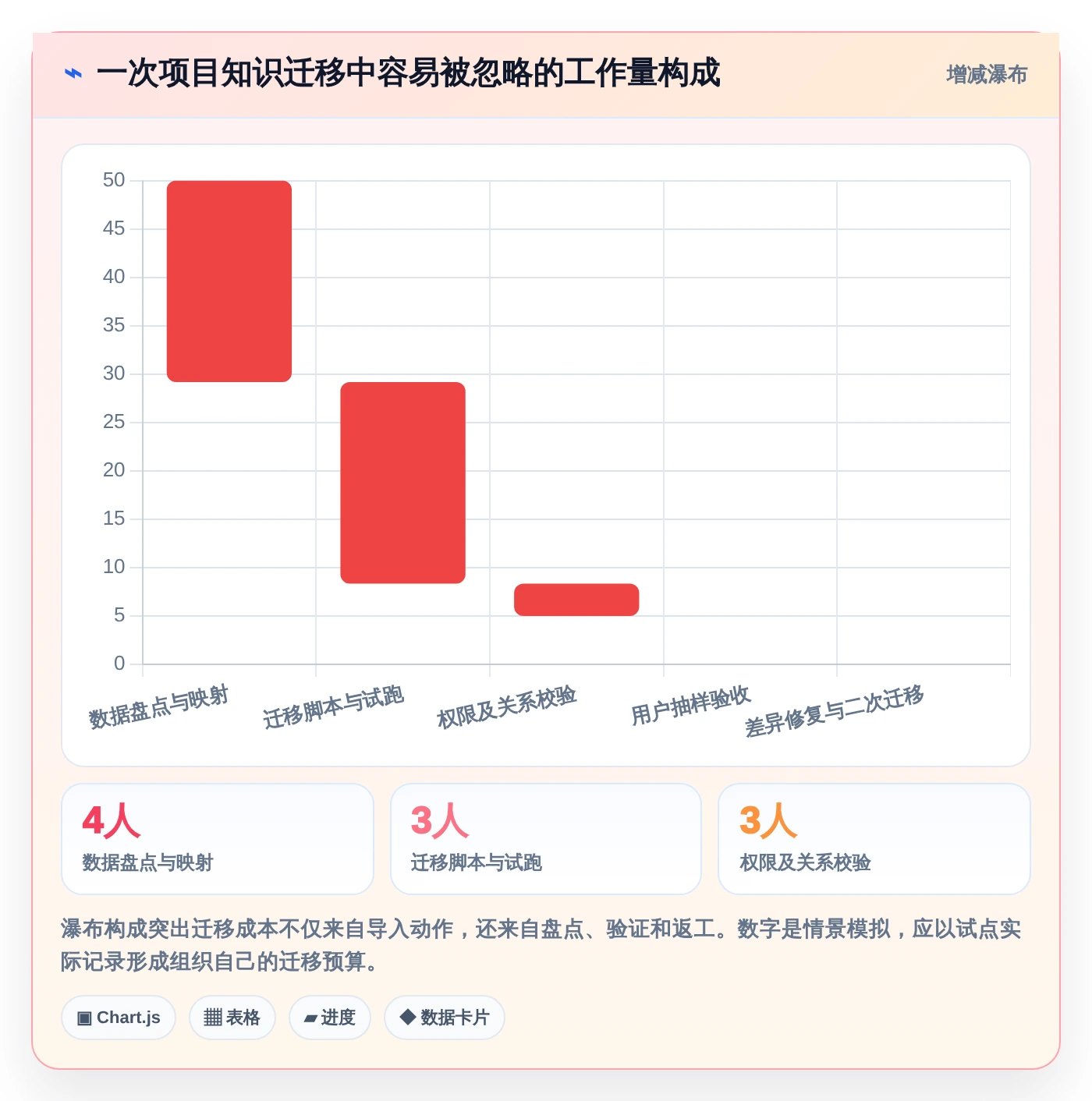 研发管理必备:2026年最受欢迎的7大网页版知识库工具盘点