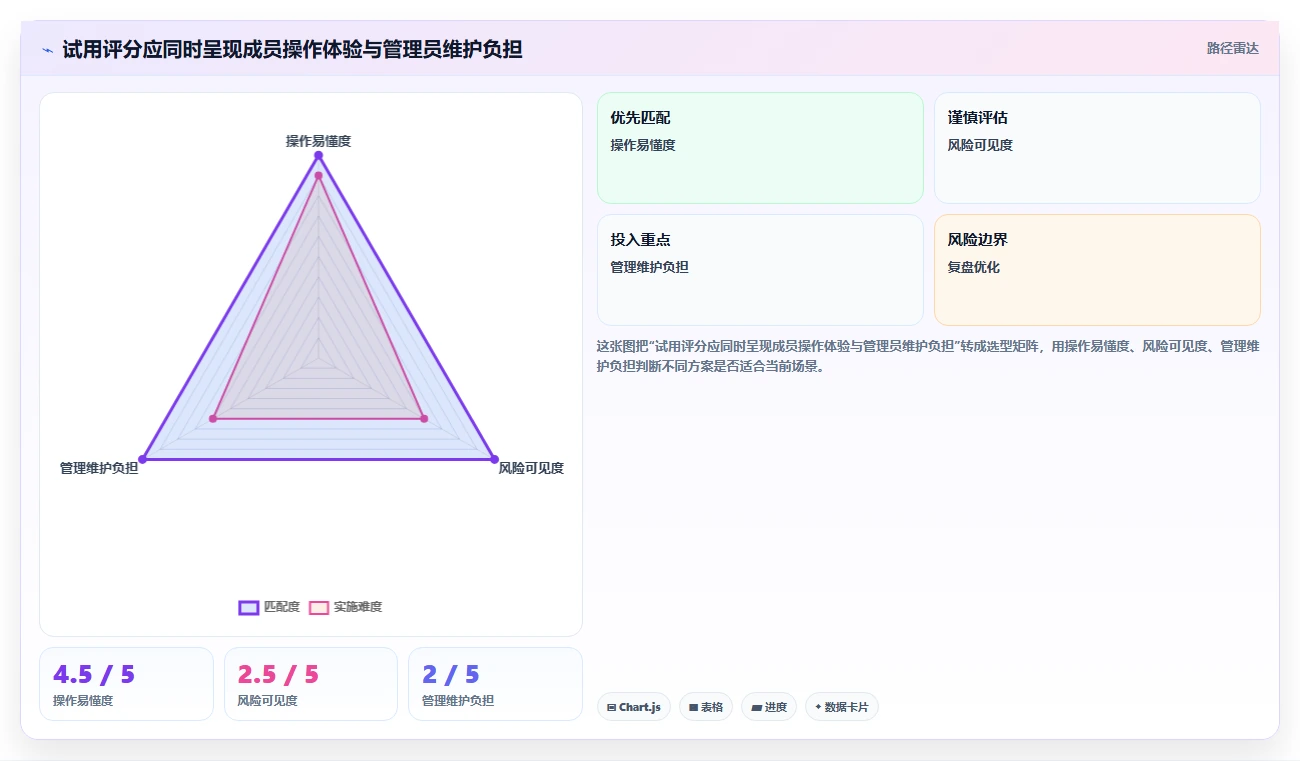 打造高效团队:2026年7款优秀任务系统界面工具推荐
