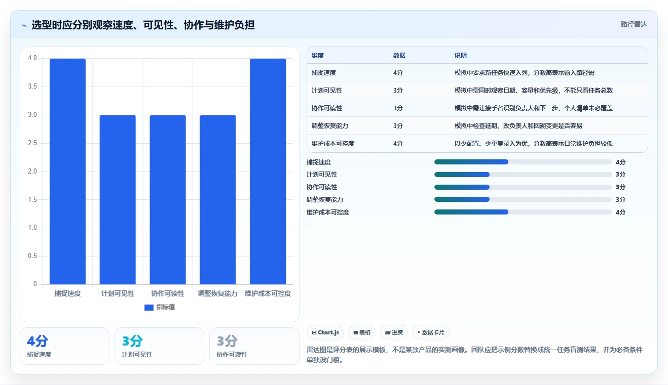 2026年效率革命:6款顶尖任务计划系统UI大PK