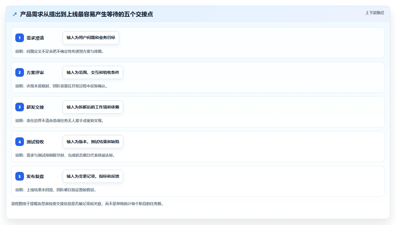 效率翻倍!2026年最受欢迎的6大产品经理项目管理软件推荐