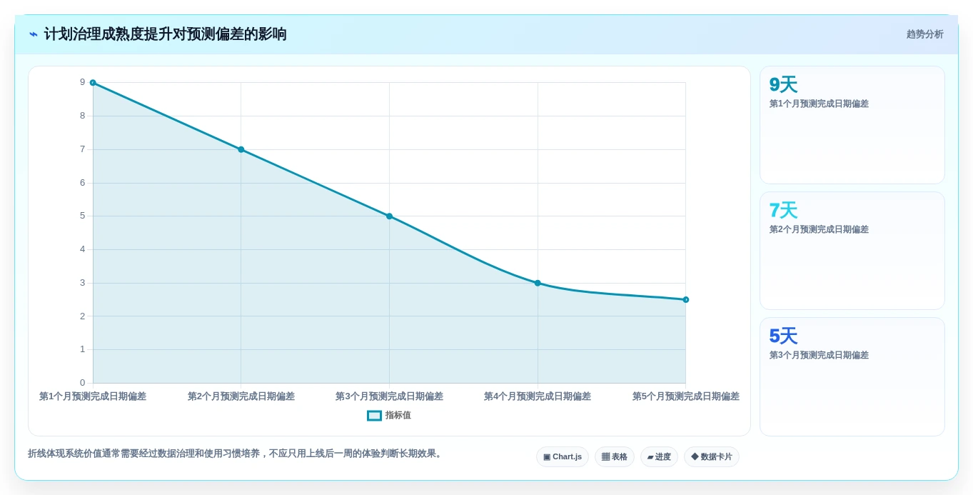 选对工具事半功倍:2026年韩文进度计划编制系统选型指南