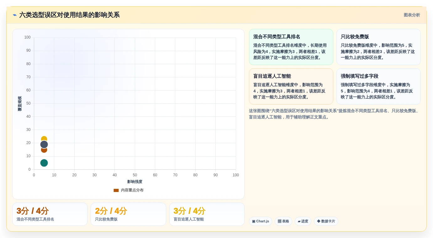 2026年效率革命:6款最强大的任务管理软件全面对比