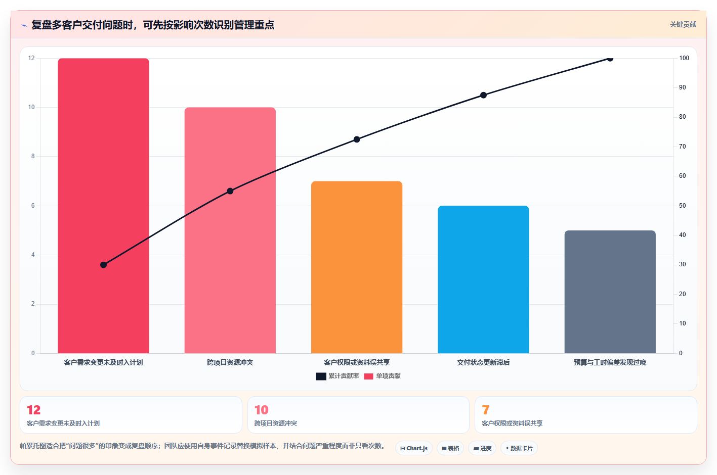 项目经理必读:2026年最值得投资的5大多客户项目管理软件