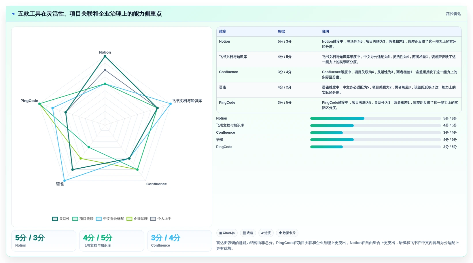 效率提升指南:2026年最值得投资的5大结构化文档工具