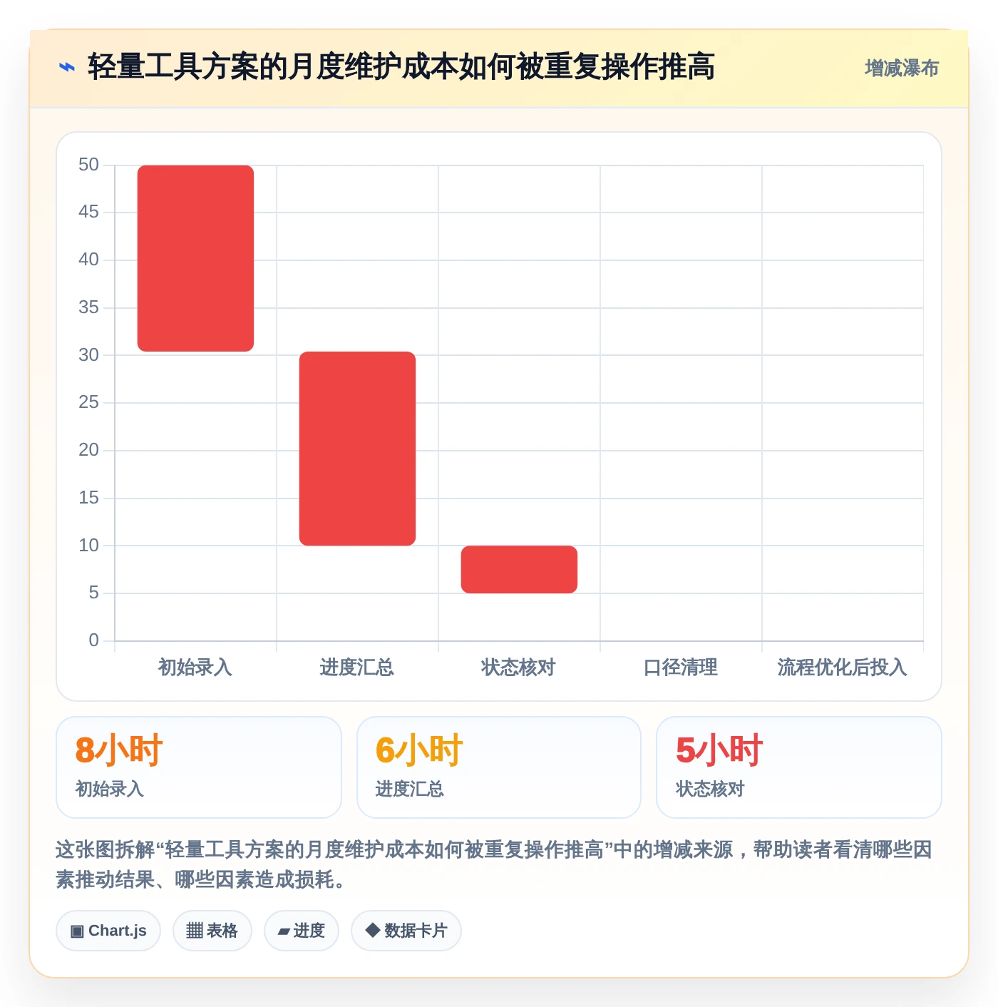 2026年效率之选：6款顶级微软任务管理软件全面对比