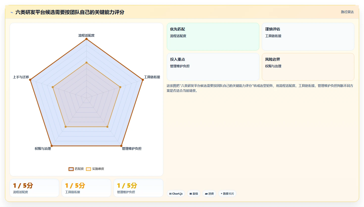 2026年必选!6款好用的研发管理平台工具对比与推荐