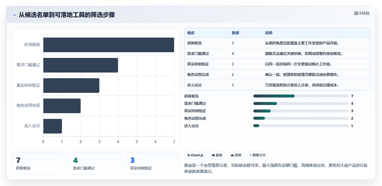 项目经理必备:2026年度7款热门项目进度表软件深度测评