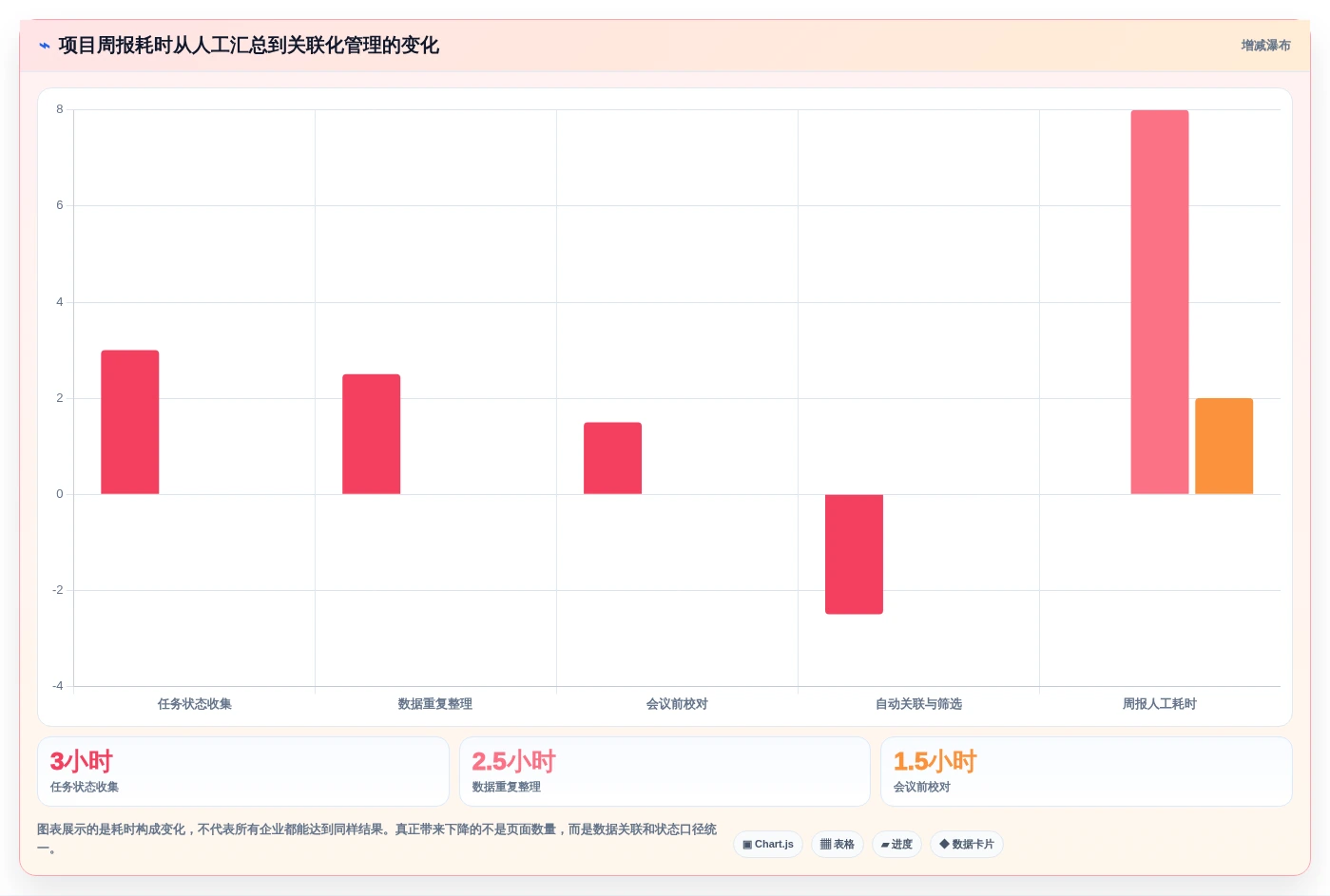 2026年效率之选:6大团队协作系统工具深度对比