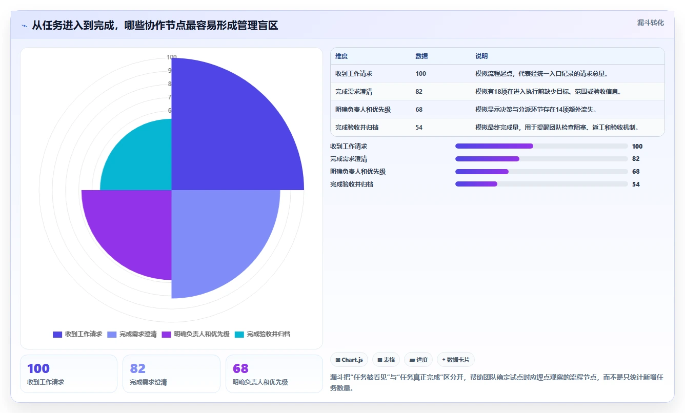 2026年效率之选:6大工作任务管理系统工具全面对比