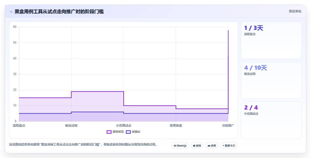 2026年黑盒用例工具大盘点:6款提升测试效率的必备利器