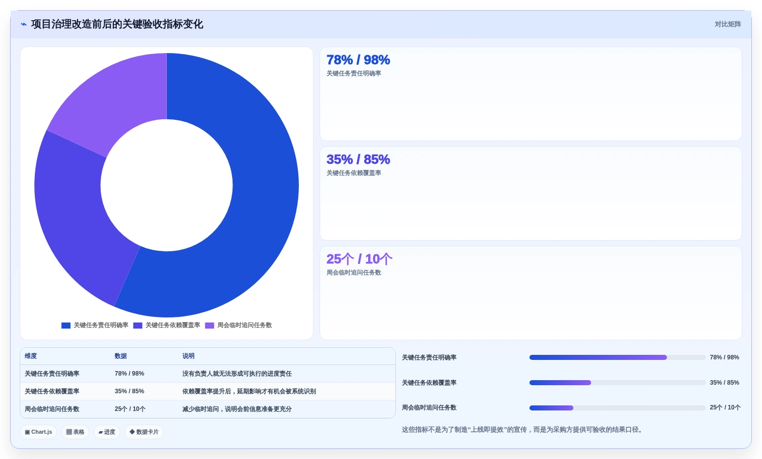 2026 年 8 款项目进度跟踪系统横评:打破信息黑盒的选型指南