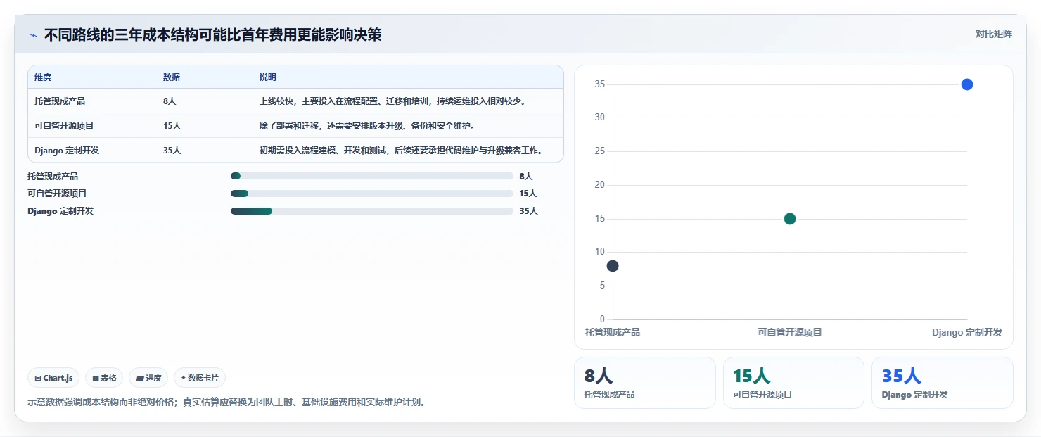 如何选择最适合你的django任务管理系统?2026年必读选型指南