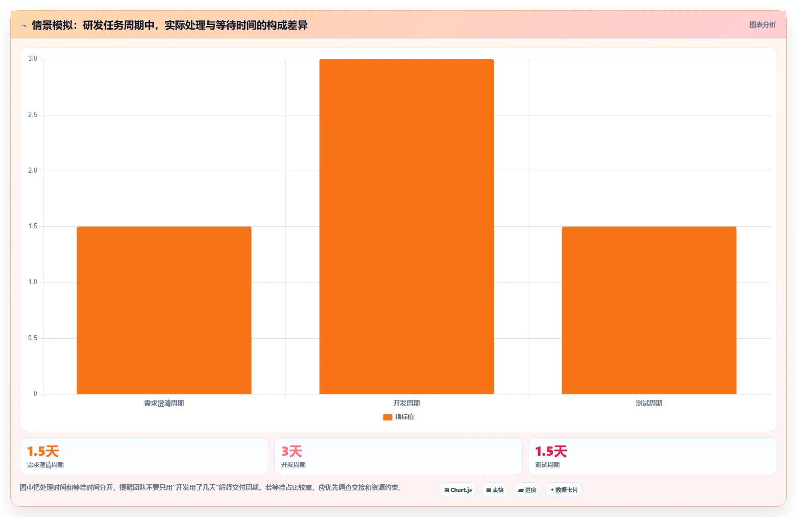 研发效率翻倍!5款软件研发团队协同看板工具助你在2026年脱颖而出