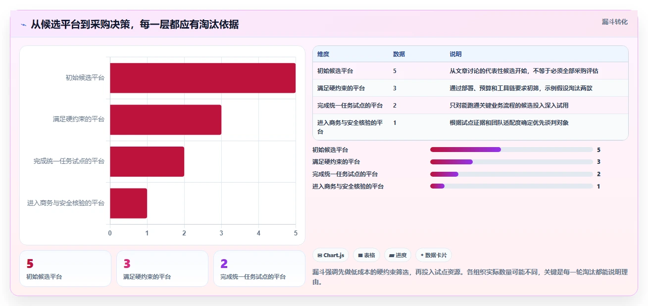 研发团队必备：2026年最受欢迎的5大测试用例协作平台盘点