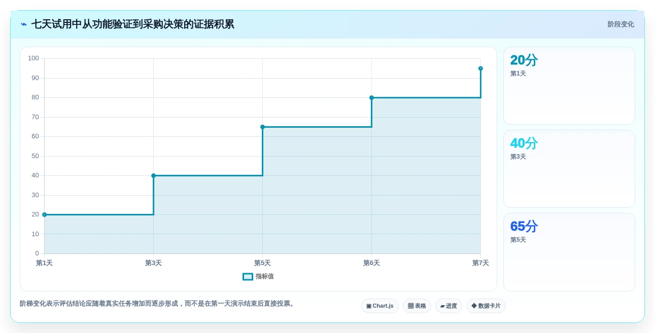 项目经理必看!2026年最佳项目管理信息平台TOP5详细对比